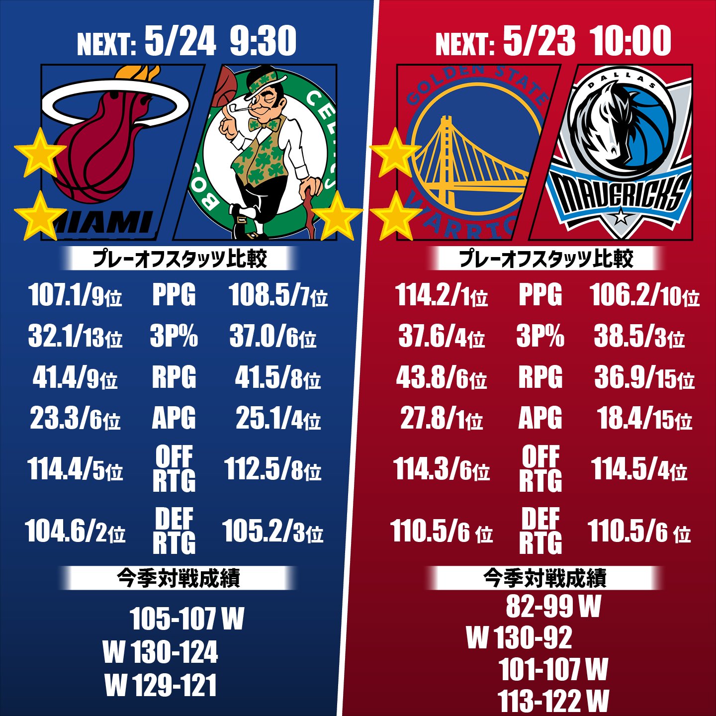 Swish Nbaエンタメメディア S7l9zahnmhi0r2j Twitter