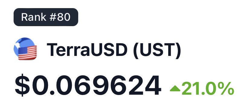 WhaleFUD's tweet photo. Terra $UST is almost back at $1 🤡 https://t.co/T6cPHdY8r6