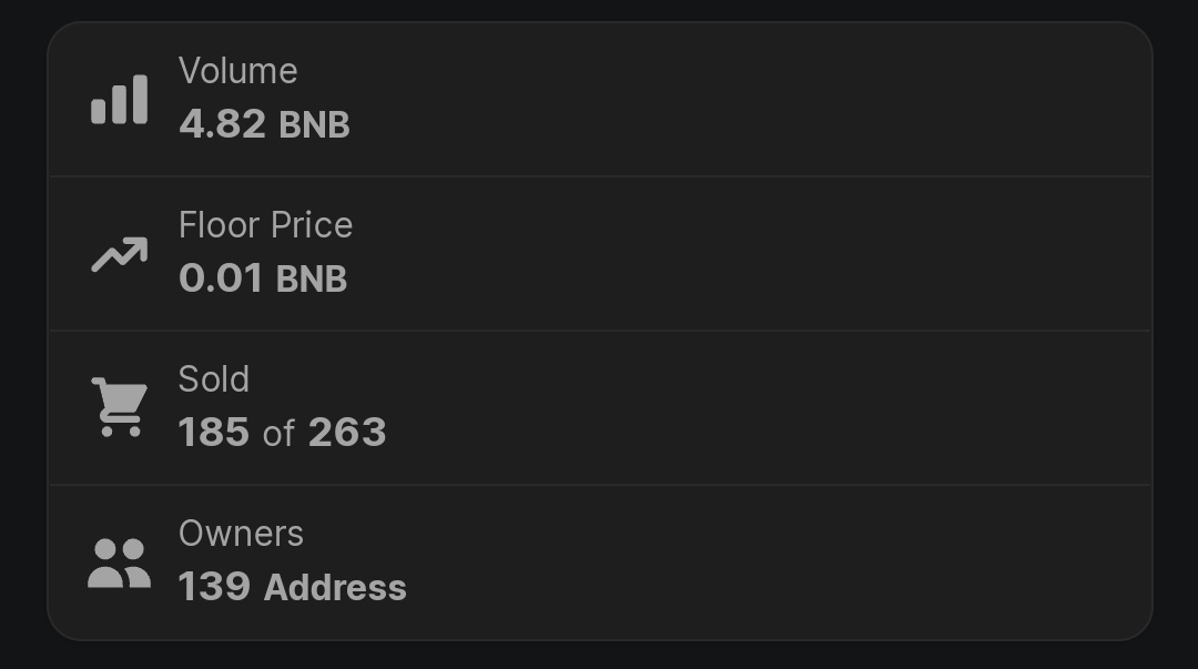 Going 5bnb ✨✨✨ it's really slow progress but sure its better process kan hee in shaa Allah making something for the holders as well.