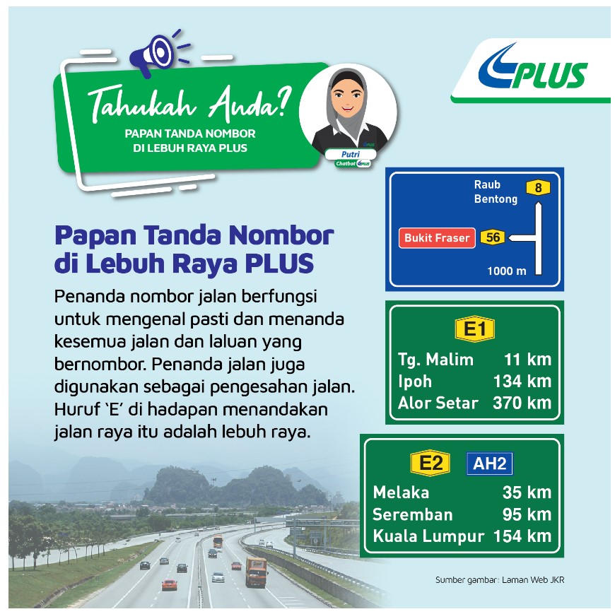 plustrafik's tweet photo. Mari kenali lebuh raya PLUS. Dalam siri Tahukah Anda? kami ingin berkongsi kepada semua mengenai papan tanda nombor yang terdapat di lebuh raya kendalian kami. Semoga ia dapat memberi pengetahuan baharu serta panduan ketika anda menggunakan Lebuhraya PLUS
#PLUSApps #PLUS_Comfort https://t.co/87otoczGqf