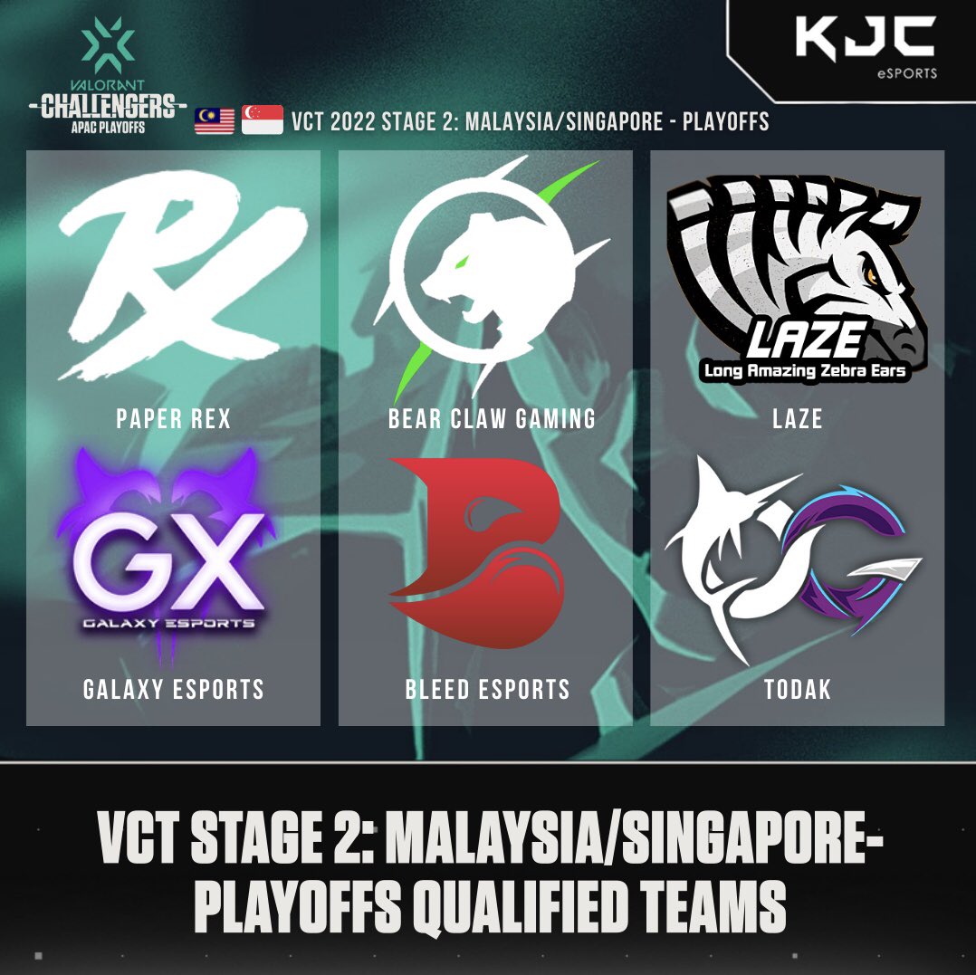 #VCT MALAYSIA/SINGAPORE PLAYOFFS QUALIFIED TEAMS 🇲🇾🇸🇬

1️⃣ <a href="/pprxteam/">Paper Rex</a> 
2️⃣ <a href="/BearClaw_Esport/">BearClaw Esports</a> (KPMOONIIBLM9)
3️⃣ LaZe
4️⃣ <a href="/GalaxyEsports__/">Galaxy Esports</a> 
5️⃣ <a href="/ggBleed/">BLEED Esports</a> 
6️⃣ Todak

#VCT #VCTMYSG 🇲🇾🇸🇬|📺: twitch.tv/valorantesport…