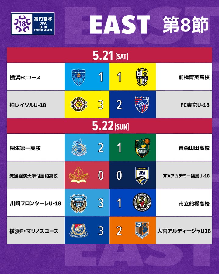 Kashiwa Win Their Second Match Of The Season After A Hard Fought Battle With Fc Tokyo Prince Takamado Trophy Jfa U 18 Football Premier League 22 Japan Football Association