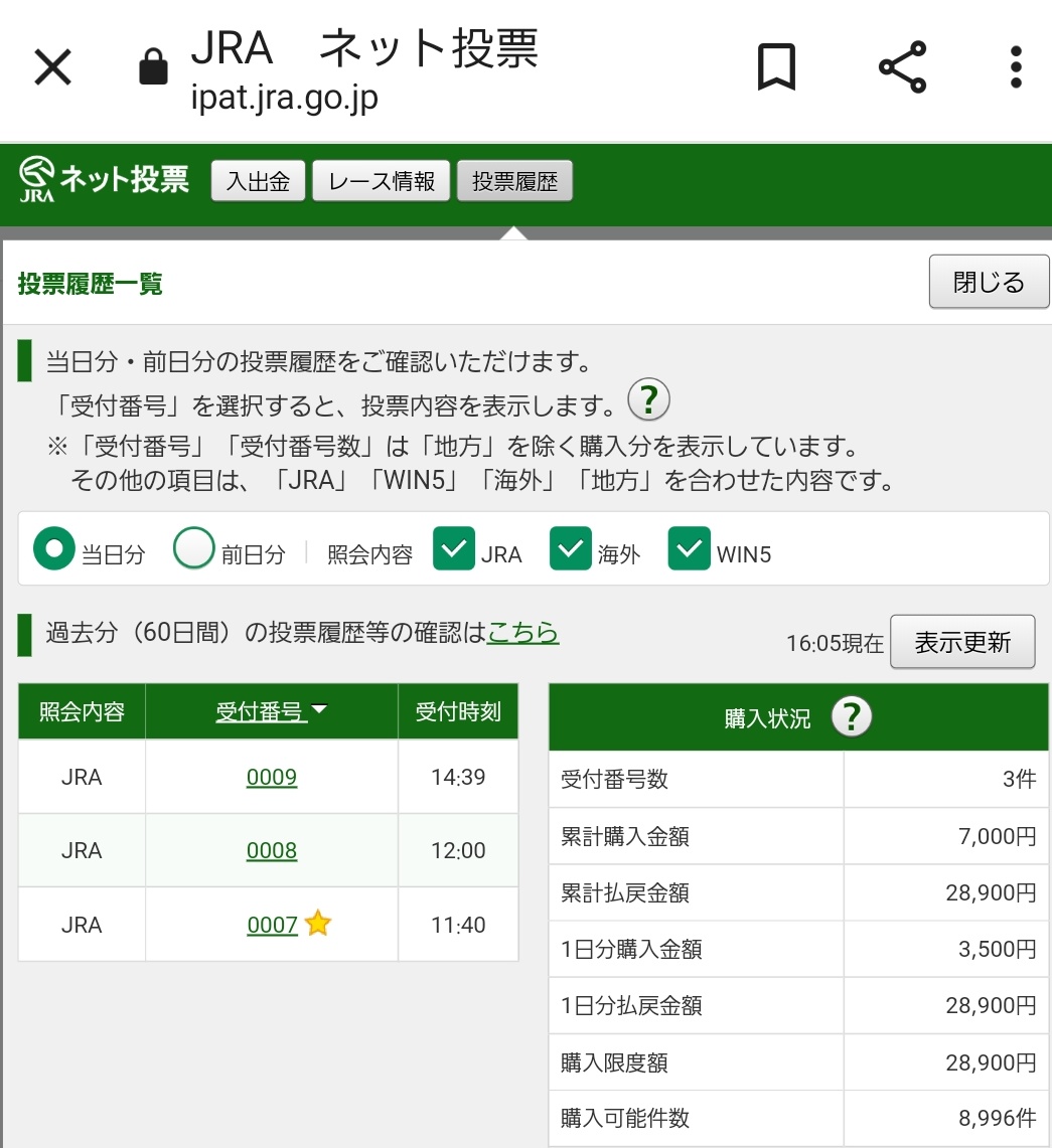 grego0512's tweet photo. 2日間で7000円分も買っちゃったのは反省だけど昨日分の負けを完全に消してプラスに出来てよかった☺️ https://t.co/hvypU82fZF