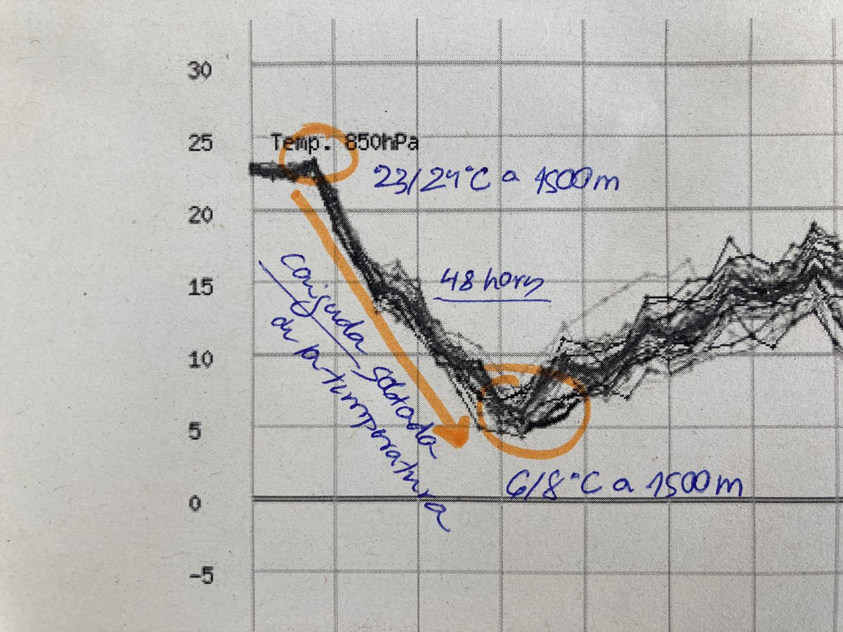 vialliure's tweet photo. 🌡 ⬇️ Aquest és el gràfic de la caiguda de la temperatura prevista per les properes 48 hores que @Marti_Oliveras ha ensenyat a @xbundo https://t.co/MDcNOcR4n9