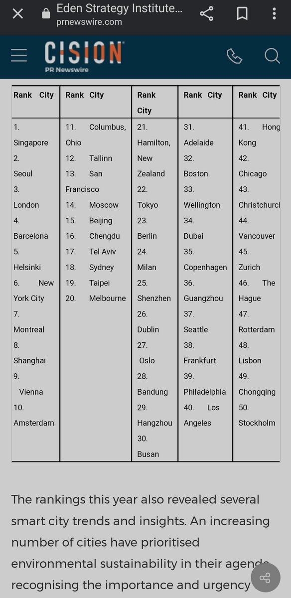 3rwin__34's tweet photo. Buzzer #BalaikotaDKI bersama #TGUPP nya Anies Baswedan Pamer dan Klaim DKI Jakarta masuk top 50 Smart City dari 140 kota didunia..
sementara data nya dari 50 kota tertera nama Bandung di urutan 28.. mba @marlina_idha di mana #DkiJakarta ?? https://t.co/qXEcPonWAK