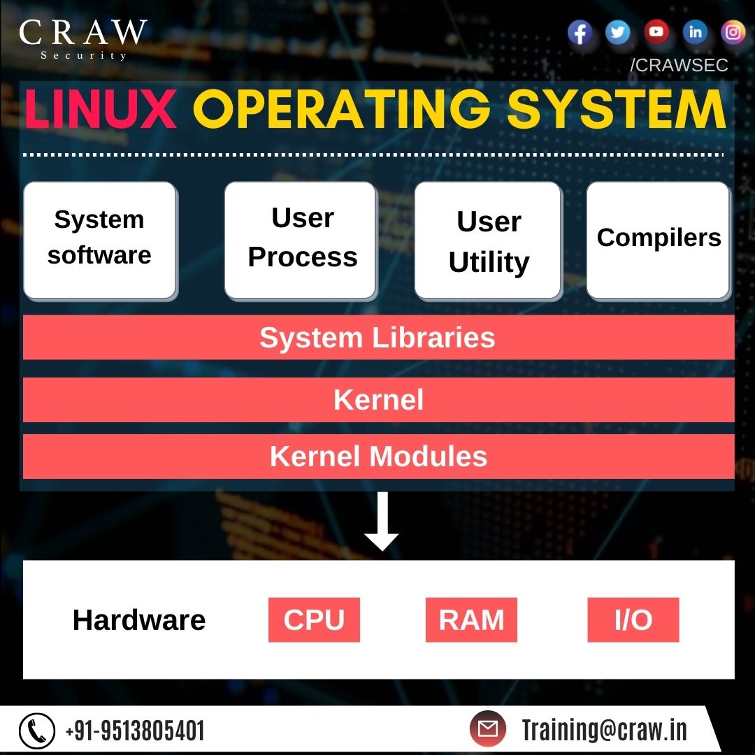 crawsec's tweet image. Do you know about #Linux Operating System? If you don't then this is the opportunity for everyone to learn about Linux Operating System's amazing features and tools that you can use to increase your skills. #CrawSecurity is giving the opportunity to learn #LinuxOperatingSystem