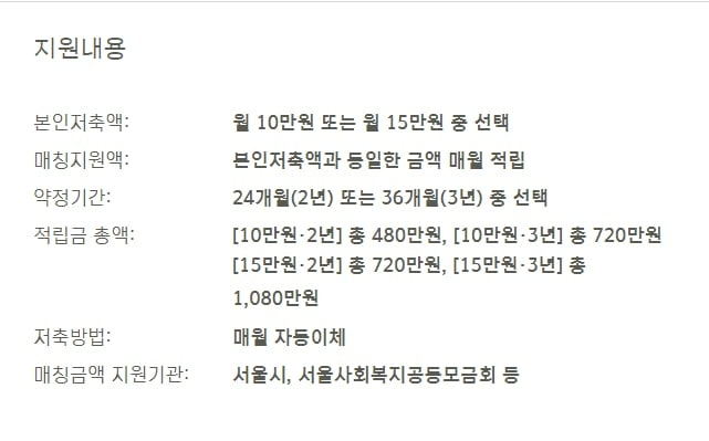 datastaion's tweet photo. 서울시 두배 희망통장

신청기간 : 6.2 ~ 6.4
대상자 : 서울시거주, 만 18~34세
소득제한 : 월 255만원 이하 https://t.co/C855qvHXIg
