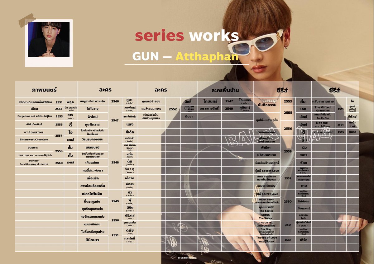boomuchii's tweet photo. รวบรวม ผลงานการแสดงและรางวัลของ @AtthaphanP ที่ได้รับ

#กันอรรถพันธ์ 
#GunAtthaphan 🗞🥛 https://t.co/Y7f6qdJDQj
