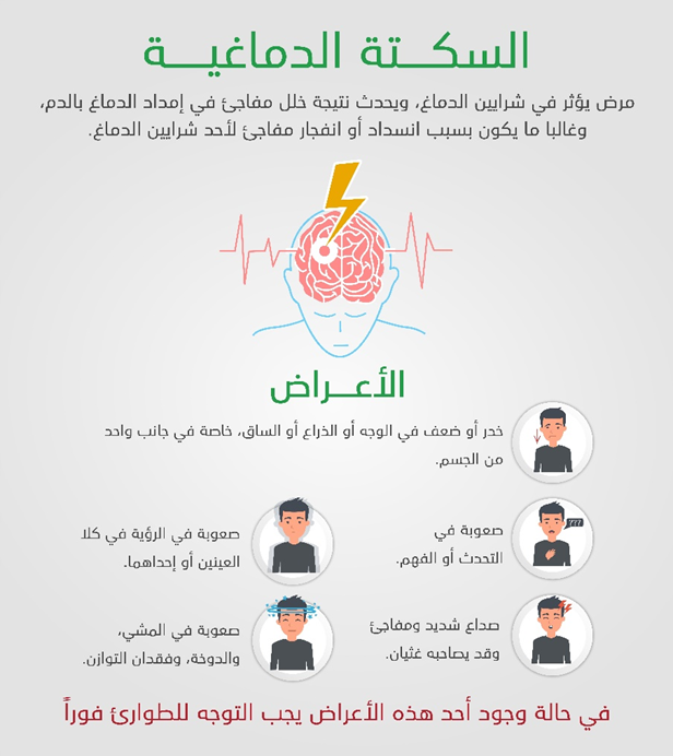 أعراض تدل على الإصابة بالسكتة الدماغية

#مستشفى_الملك_فيصل_التخصصي