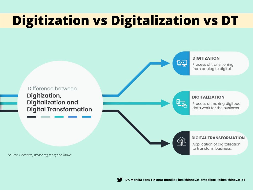 #DigitalTransformation #MachineLearning #Algorithms #DataScience #Python #Programming #Cloud #AI #Analytics #Data #flutter #Serverless #neuralnetwork #5G #ML #NLP #digitalhealth #datasets #BigData #Rstats #100DaysOfCode #IoT #startup #Statistics #Analytics #business #Investment