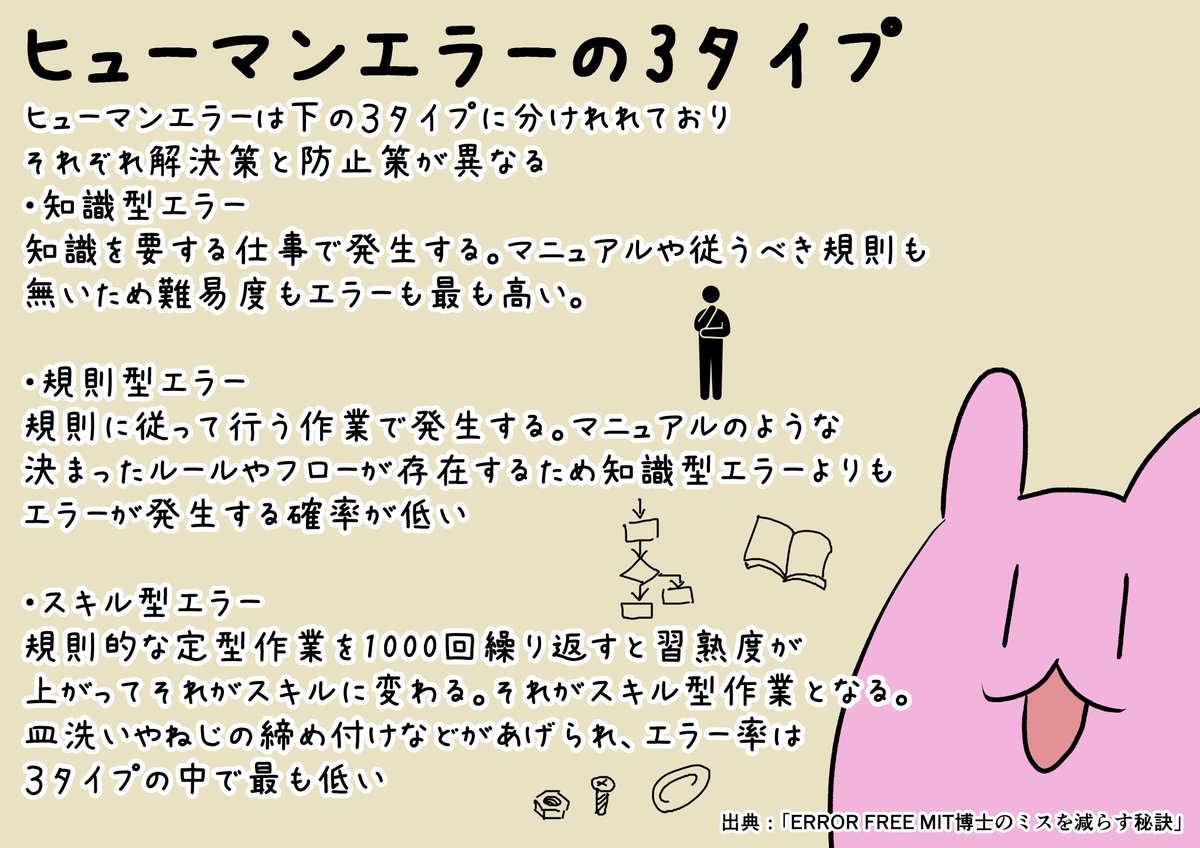 133Kafui's tweet image. ヒューマンエラーの分類3タイプ　#カフイの本棚　#ERROR_FREE