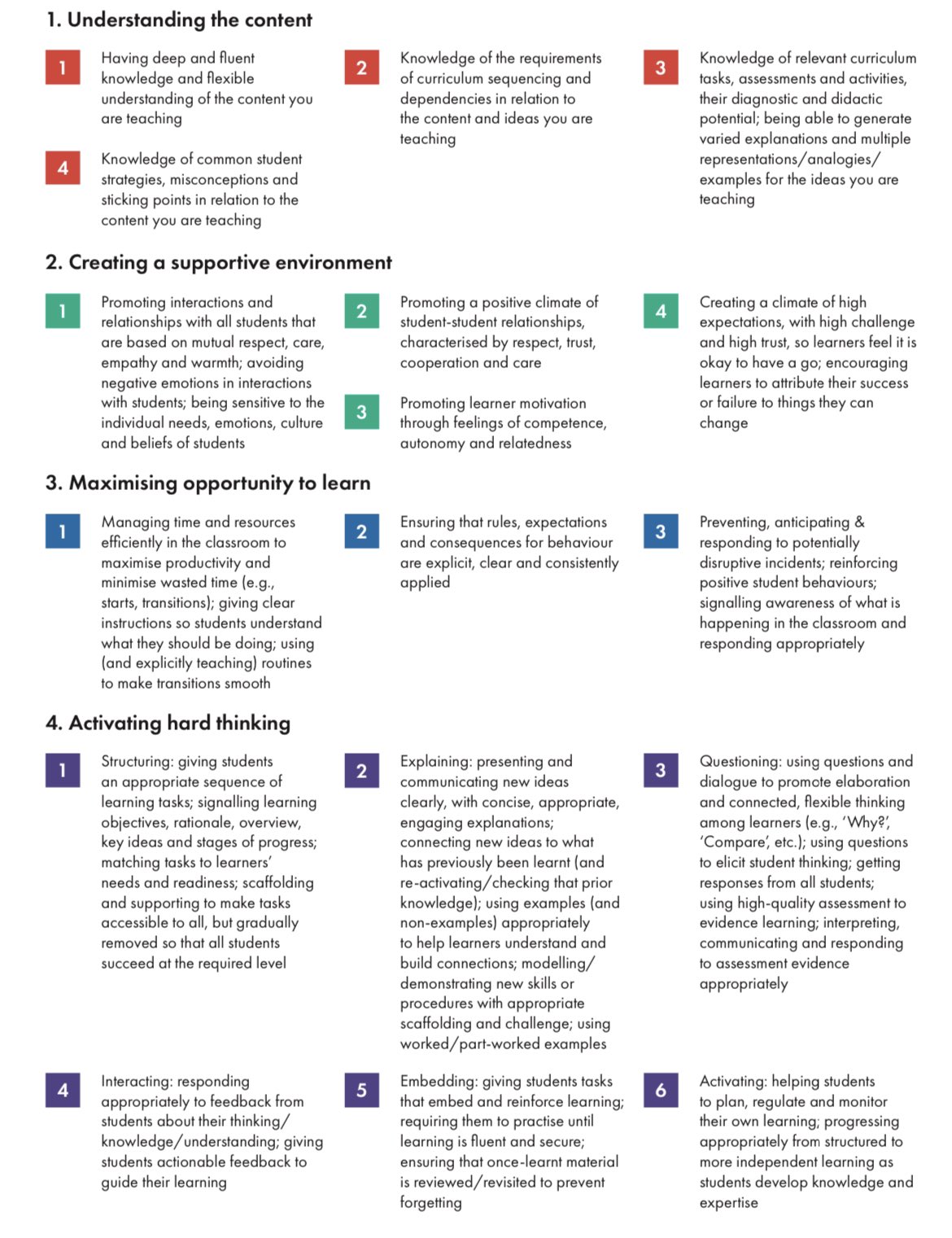 Jamie Clark on Twitter "The Great Teaching Toolkit Evidence Review by