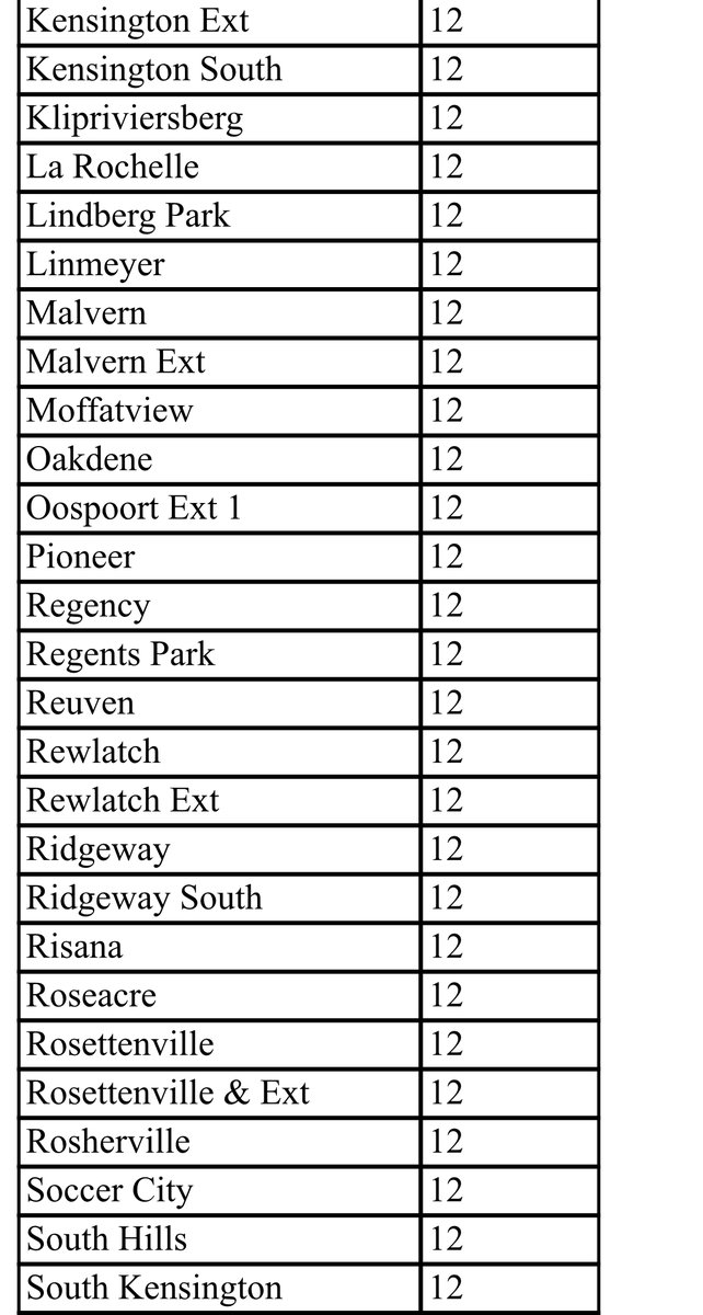 @CityPowerJhb tweet media