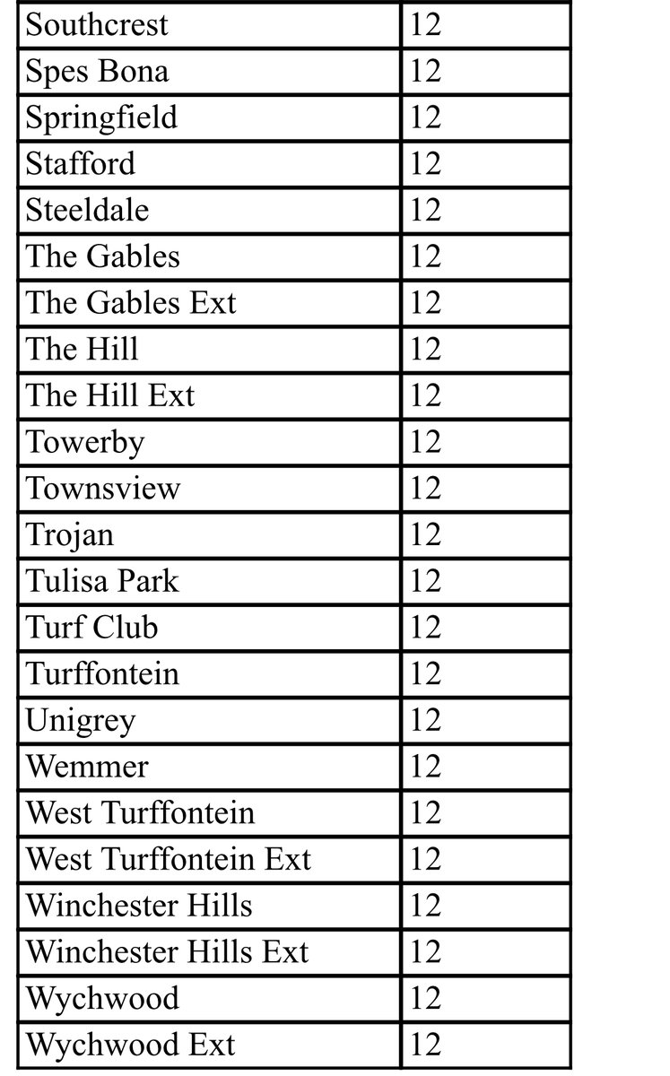 @CityPowerJhb tweet media