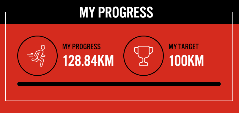 femmy199's tweet photo. I've hit my new goal of walking 100km last week. So I'm raising it again, but now I'm going to raise it to 160km. Let's raise some money to leave MS behind us! you can donate through the following link:
https://t.co/OYxwILRfCJ #TheMay50K #LeaveMSbehind #fundraiser #may50k https://t.co/fOK2j0x7FT