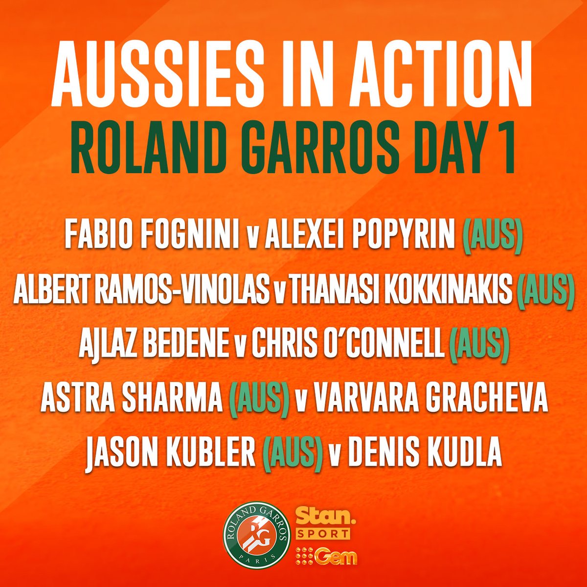 5️⃣ Aussies gracing the clay at Roland Garros on Day 1! 💪🇦🇺 🎾 Roland Garros | Starts TONIGHT from 6.30pm (AEST) on 9Gem and Stan Sport. #9WWOS #RolandGarros