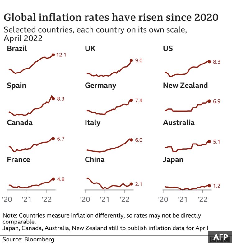 thebizteach's tweet photo. #aleveleconomics #alevelbusiness #inflation #economicinfluences https://t.co/wRjcSWBWUQ