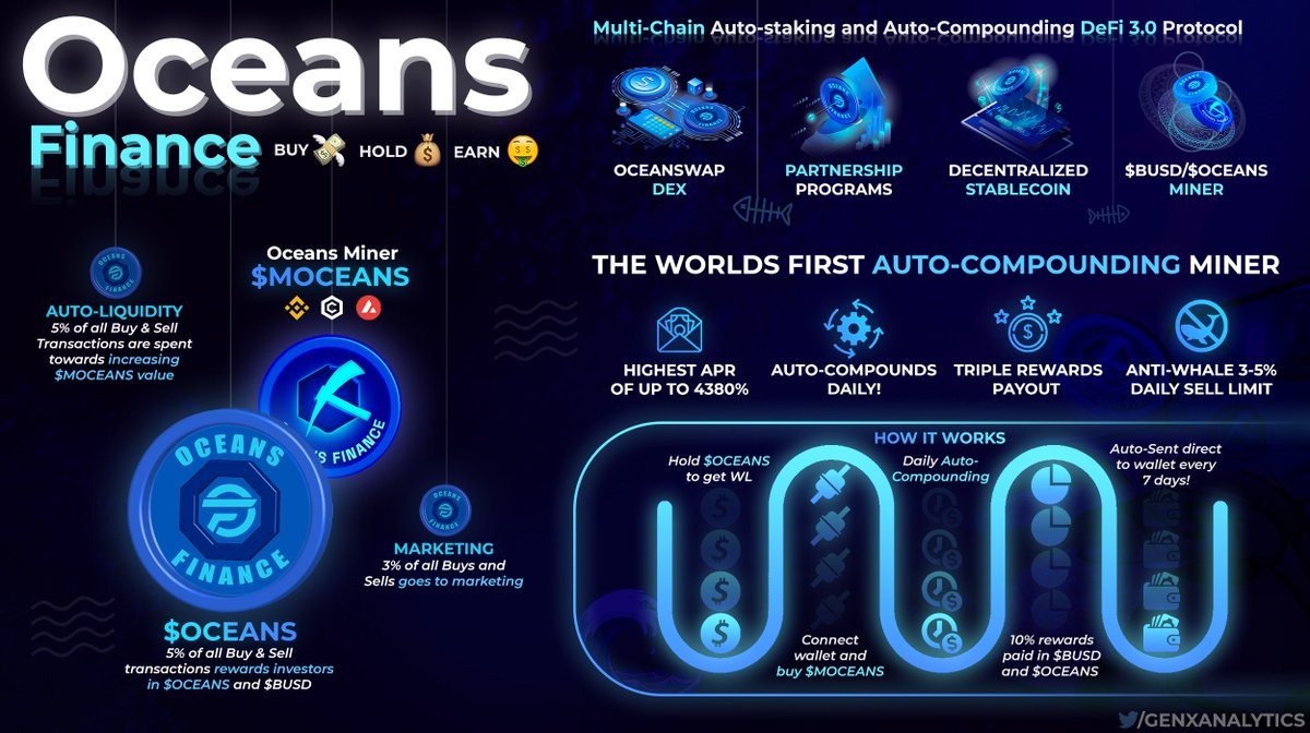 GenX Analytics™ 🌟 tweet media