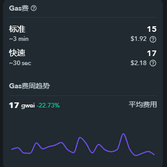 Atirisvvvvv's tweet photo. Gas文学：每天下午2-6点gas最低，其中双休日的下午又是低中之低的时候，刚刚最低的时候gas已经只有10了，快个位数了！对我来说这个行情，除了撸一下毛，打打图狗，交互一下以前舍不得交互的项目，我不知道还能做啥，现在Gas高于20我都不想做交互，感觉大家都躺平了🤣 https://t.co/ib4PpbX8Uy