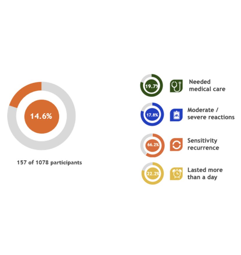 بعض من أعمالنا في الرسوم البيانية لتحليل البيانات #تحليل_احصائي #علم_البيانات #الصحة #إحصاء