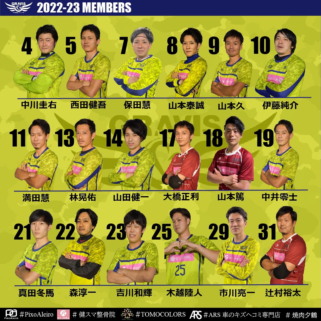 Gravis_fc_top's tweet photo. 2022-23シーズンのメンバーリストです🔥
今年こそは関西1部昇格を目指します！
応援のほどよろしくお願いいたします🔥

【GRAVIS FC スポンサー企業様】
#PixoAleiro

#健スマ整骨院

#MIWAIKEHATA

#TOMOCOLORS
#COLORS工務店

#ARS車の修理キズヘコミ専門店

#焼肉夕鶴

#グラビス
#GRAVIS https://t.co/Eeal3ZBzGs