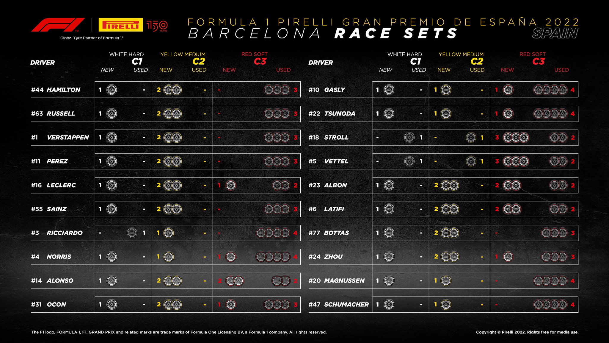 pirelli Spanish Grand Prix