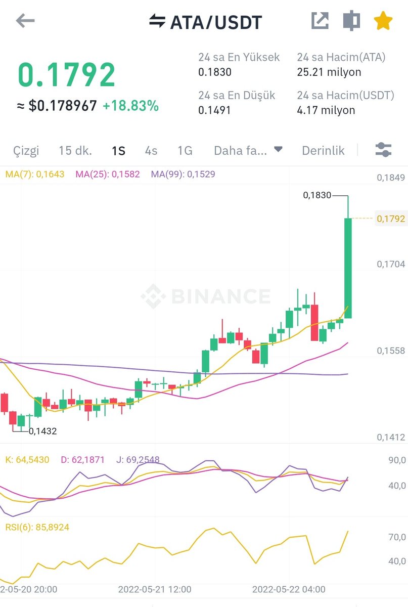 Automata Türkiye 🇹🇷 tweet media