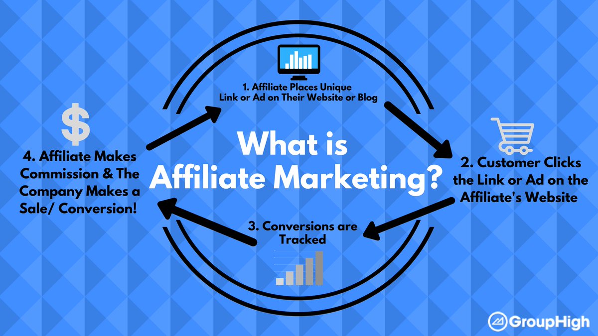 Ezine is short for magazine in the internet. Working online are words not included in most past edition dictionaries and it is only until recently that the words have become familiar to our sight and hearing. The Internet has come to the rescue for many people looking to earn an