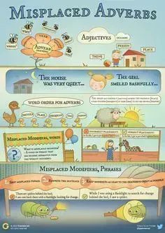 peacheypubs's tweet photo. A big collection of #grammar infographics https://t.co/rkvatPI5L0 #InfographicLesson #esl #efl #elt #tesol #tefl #peachpubs https://t.co/A8ONdKYHtA