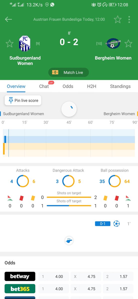 This has scored immediately as I posted. I don't think its humanly possible that anyone had placed the bet. So we null this https://t.co/WxlaZ7rYSe https://t.co/sCUyfmzwuZ