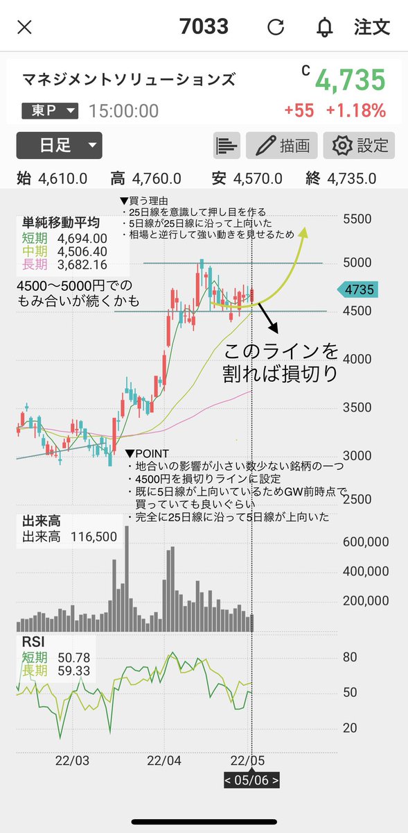 kazu22_stock's tweet photo. 【プレゼント🎁企画】
僕が監視する約1000銘柄の中から、今後期待の銘柄を厳選して🎁します😇

今回の銘柄は値幅に期待できる絶好チャートです📈
特に好きな形😄
興味ある方は是非🙋‍♂️

👇🎁の受取条件
このtweetをリツイート&amp;いいね！

👇締切
明日9時迄

👇詳細
添付のように分析付き画像をDMします！ https://t.co/hBwHzPt0rM