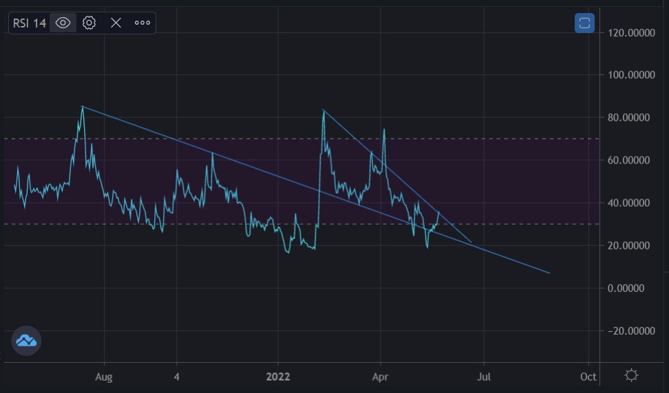 Heist 🎯 tweet media