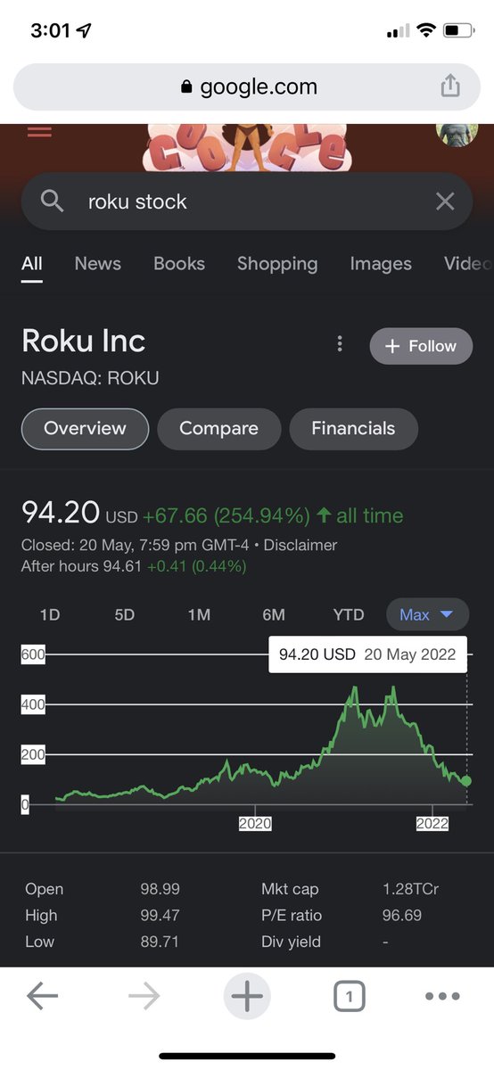 1ravishsingh's tweet image. Will $Roku touch it’s ATH in next three years? #roku #adteach