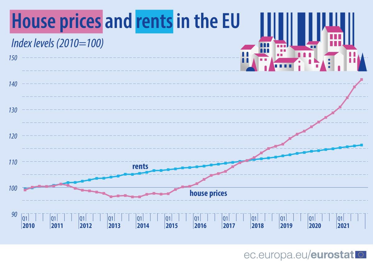 JoseClarosHevia's tweet photo. After several #bubbles, #media &amp; we justified the high prices of second #homes on #coast and in big cities.  The #disproportion of costs of living &amp; job #stability &amp; income calls into question the message they want to convince us of. However current #trend may last certain time. https://t.co/ZEZ9IjD3rs