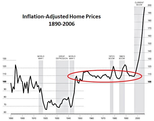 JoseClarosHevia's tweet photo. After several #bubbles, #media &amp; we justified the high prices of second #homes on #coast and in big cities.  The #disproportion of costs of living &amp; job #stability &amp; income calls into question the message they want to convince us of. However current #trend may last certain time. https://t.co/ZEZ9IjD3rs