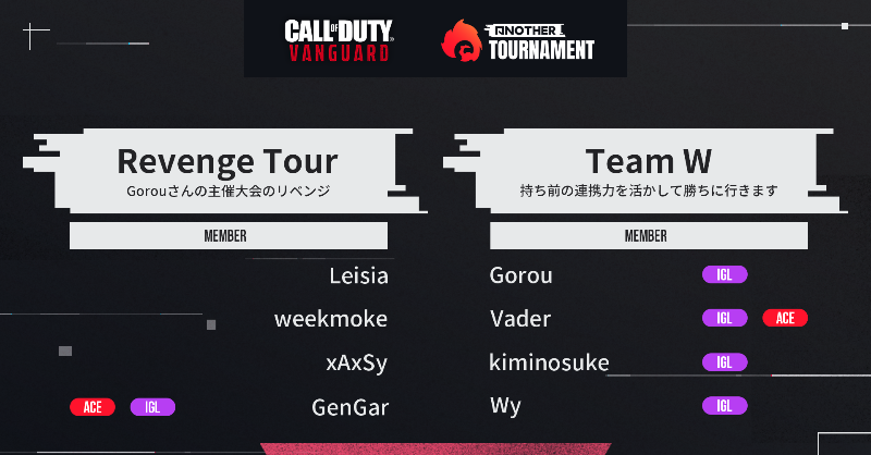 ANOTHER_CoD's tweet photo. Call of Duty #Vanguard
ANOTHER TOURNAMENT Ⅲ
👑 GRAND FINAL
 ̄ ̄ ̄ ̄ ̄ ̄ ̄ ̄ ̄
🟥Revenge Tour
⠀⠀#RTWIN
🟦Team W
⠀⠀#TWWIN
coming soon…
 ̄ ̄ ̄ ̄ ̄ ̄ ̄ ̄
🔴LIVE:https://t.co/geJB3F6lkj
#ZEALforANOTHER
#ANOTHERCOD
#COD
🔻Now Streaming
