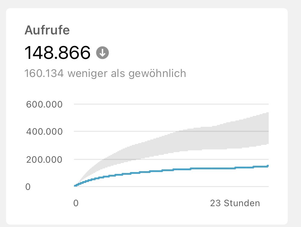 Was ist hier bei MrWissen2go und MrWissen2go Geschichte passiert? Zwei Videos zu völlig langweiligen Themen? 

Nicht ganz - es geht um Cannabis. Das scheint dem Algorithmus nicht zu gefallen. Die Ausspielung wird gerade massiv gedrosselt. Algorithmen müssen transparent werden!