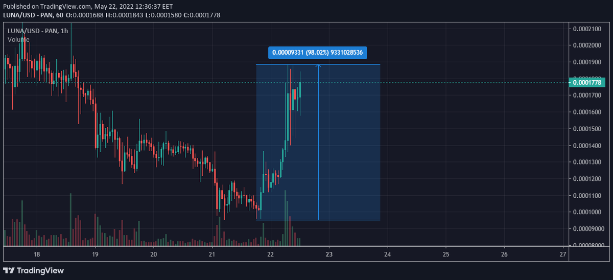 Profit 717 tweet media