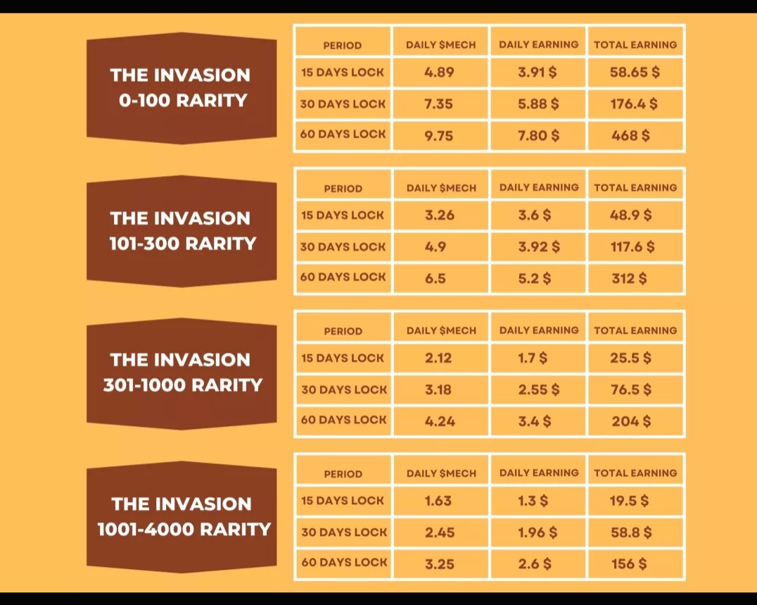 solanaNFT101's tweet photo. For info see my previous tweet .. well worth the peek @theinvasion_nft @annon @everyone #passiveincome #irlrewards #NFTCommunity #SolanaSummer #DeGods #cetsoncreck #deadcetsbounceback #magnumai https://t.co/yeMU5A6nTF