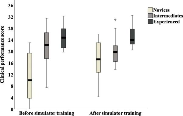 Current Issue: National Implementation of Simulator Training Improves Transurethral Resection of Bladder Tumours in Patients

buff.ly/3FAZd27

<a href="/SarahBube/">Sarah Bube</a> @PSKingo <a href="/JLVasquez82/">Juan Luis Vásquez</a> <a href="/NessnAzawi/">Nessn Azawi</a>