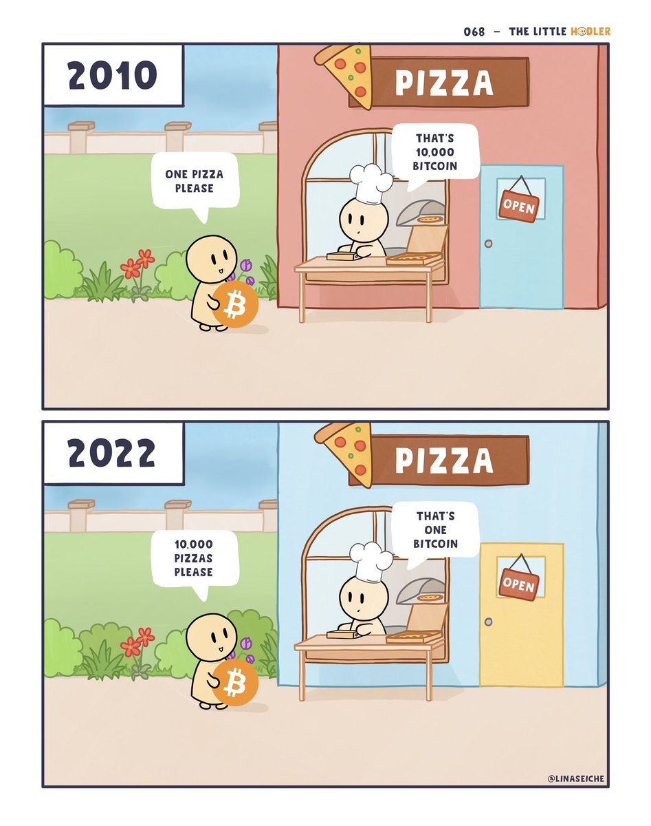 Happy #Bitcoin Pizza Day 🧡