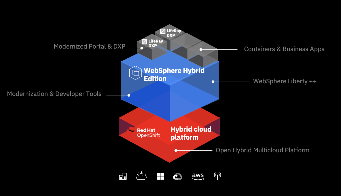 jawadjari's tweet photo. Dear #Partners 
I and my friend @Ndagi Job Goshi are so exited to share with you a nice co-created @IBM - @Liferay  asset augmenting your client's #portal #modernization journeys. https://t.co/n0qCHD0asi
