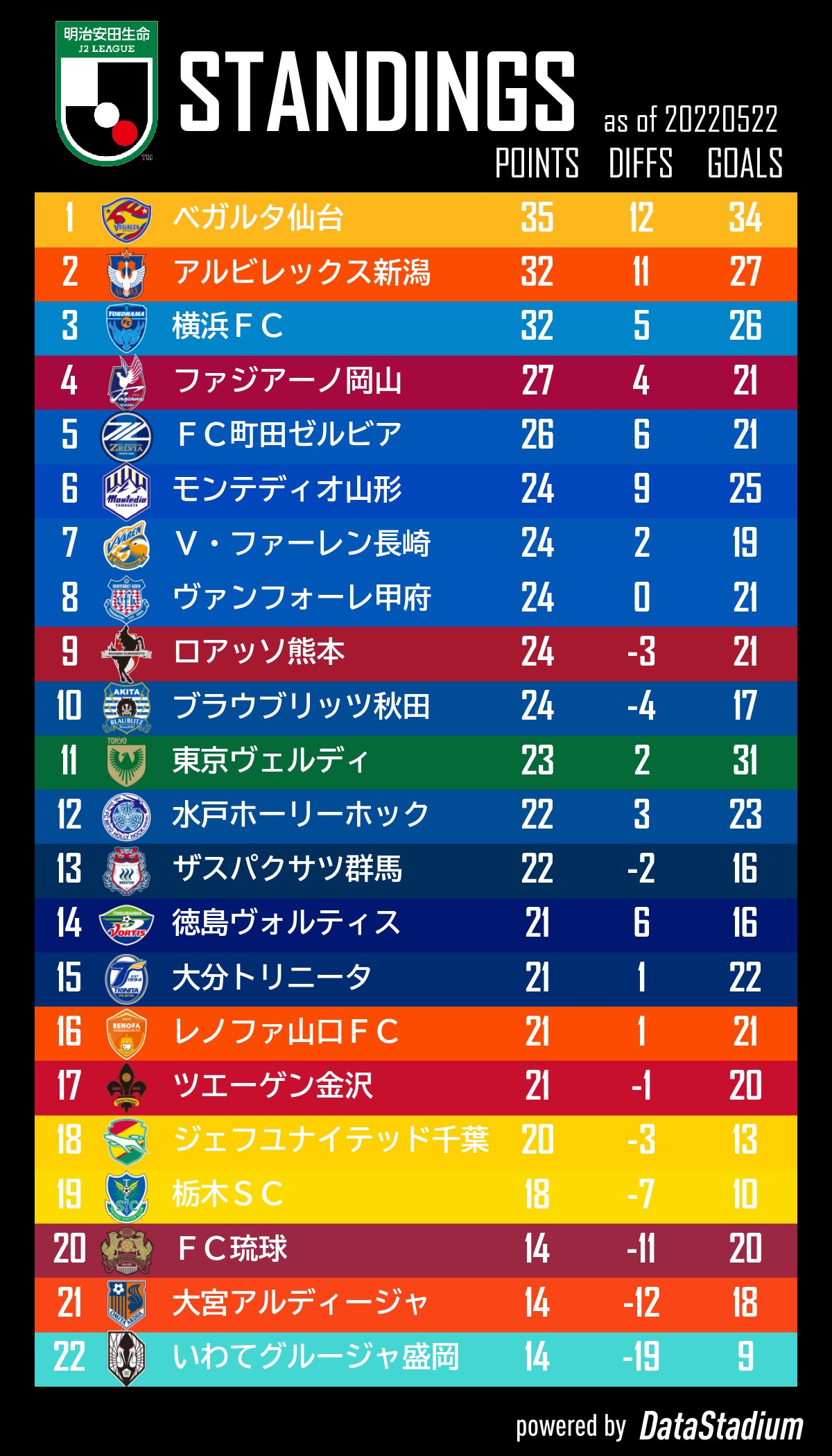 ポジティブなデータだけ集めてみた 大宮アルディージャ Sporteria