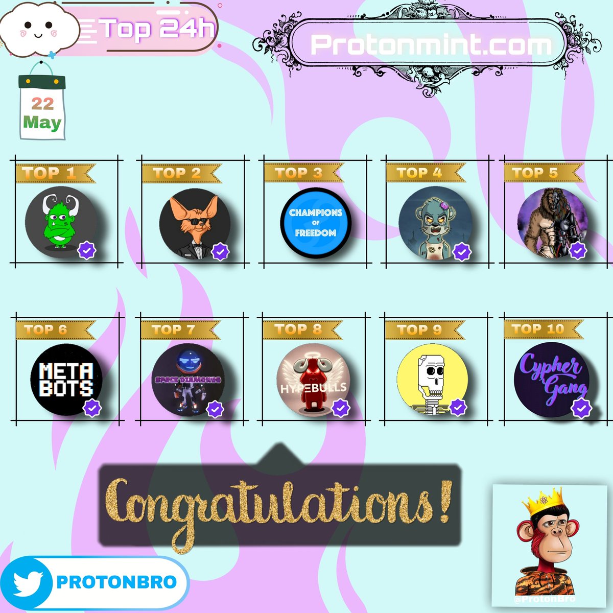 ProtonBro's tweet photo. Top 10 Collection On @protonmint (Last 24H)
--------------------------------
1 - @PeculiarInks
2 - @Crypfennecs
3 - @Freeos_dao
4 - @OtterMayhemm
5 - @Protonkeepers
6 - @ProtonMetaBots
7 - @AirmanNFT
8 - @HYPEBULLSnft
9 - @ProtonSkulls
10 - @CypherGangNFT

#Proton #ProtonBro $XPR https://t.co/16VnfQmAUb