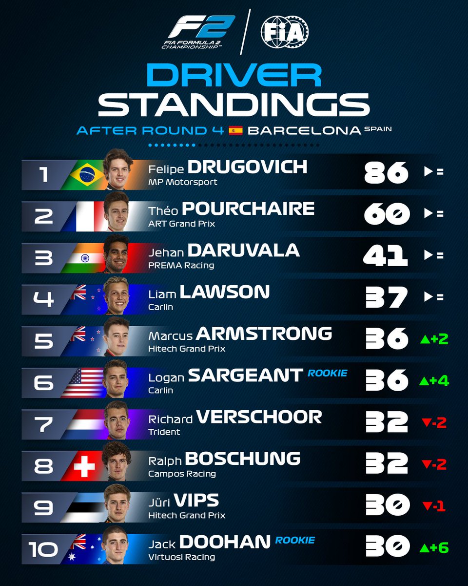 Formula 2 tweet media