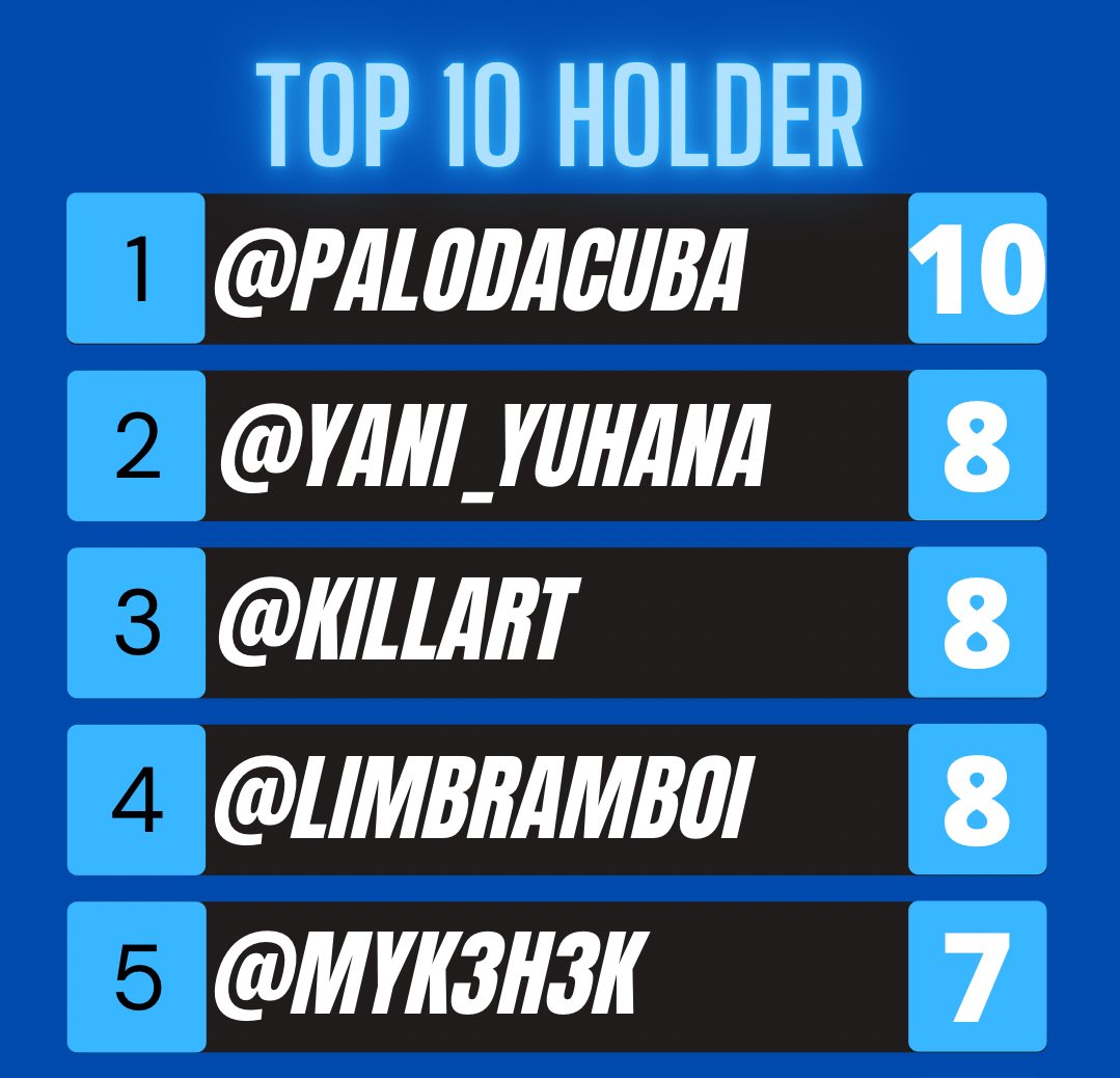Thankyou so much <a href="/palodamoto/">rom</a> for being my first holders yang hit 10 NFT 😭 ,Terima kasih percaya kan project saya . Di sebab kan awak orang yang pertama lagi lah special mystery giftnya ok😂🙏