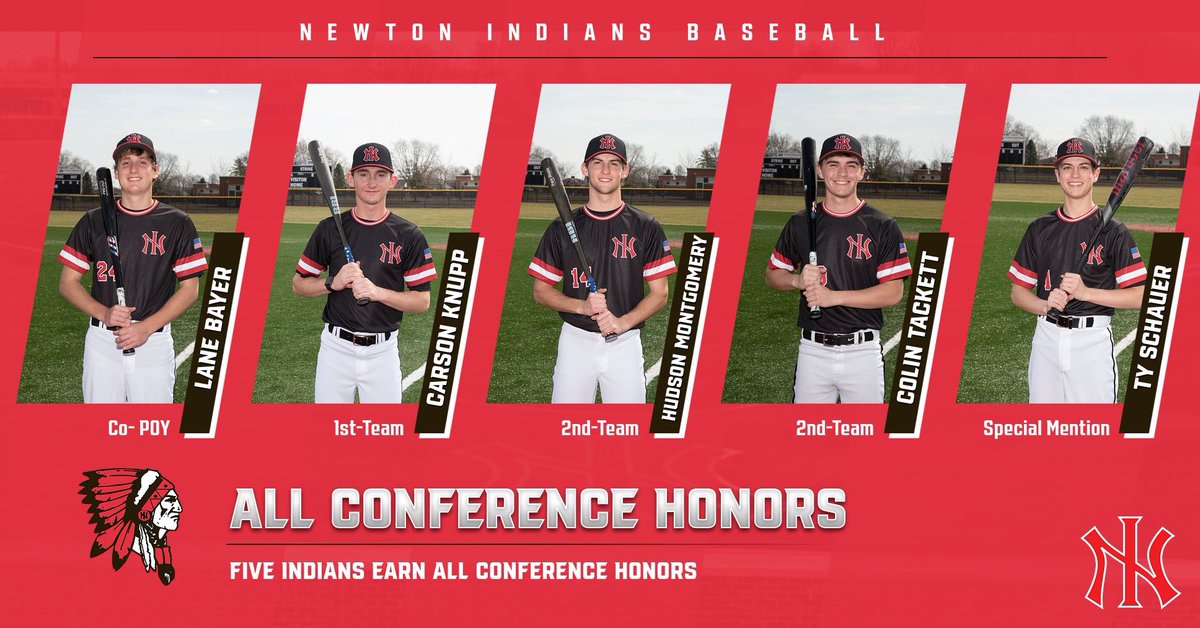 NewtonAthletics's tweet photo. Congratulations to our all-conference baseball players Lane, Carson, Hudson, Colin and Ty! @NewtonBaseball1 @Newton_Schools https://t.co/YRs3PZEC9d