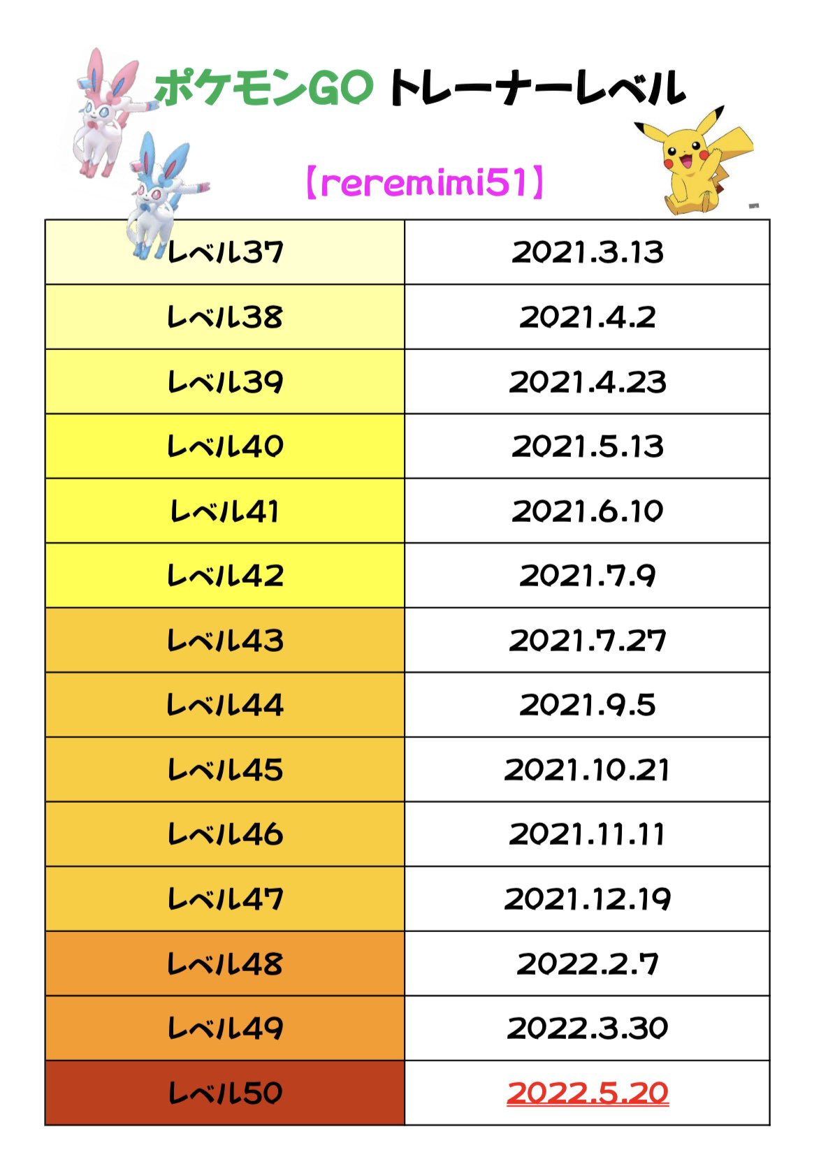 Reremimi51 ポケモンgo長崎 Poke5 03 Twitter