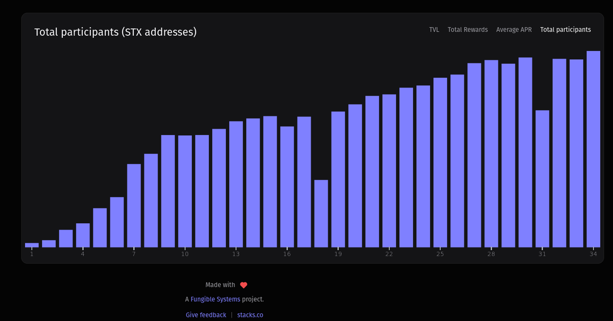 Stacks trade tweet media