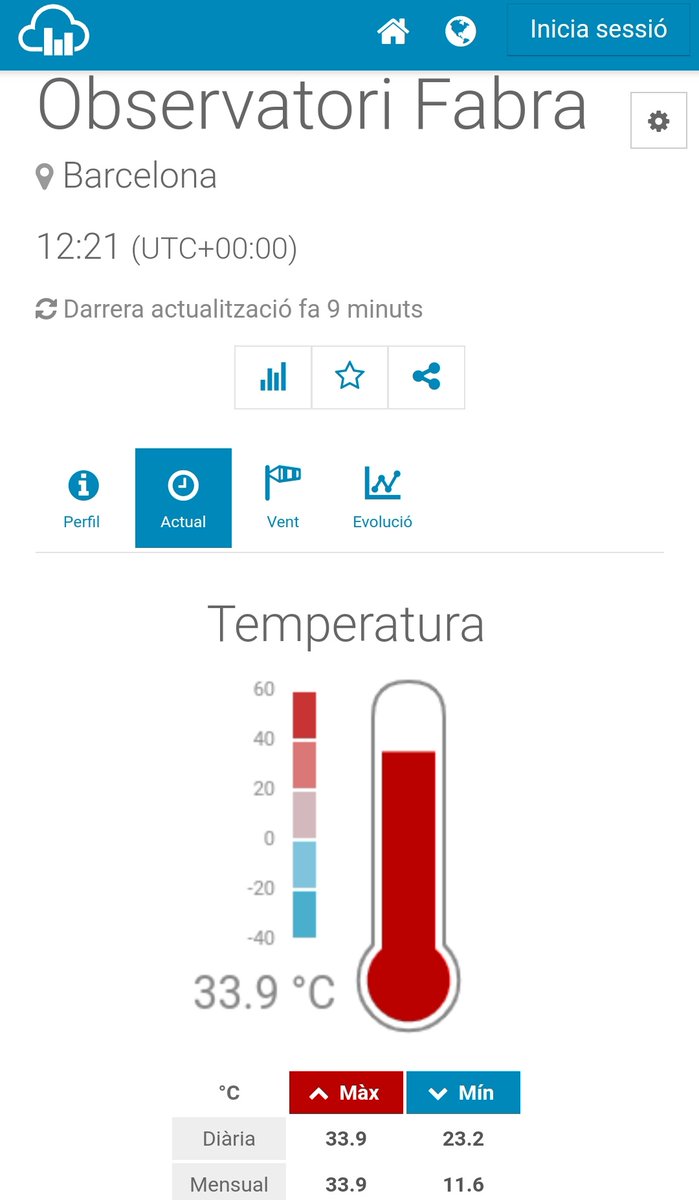 🔴El 22 de maig del 2022 ja és històric a Barcelona
🔝MAI tanta calor al maig en més de 100 anys de dades del Fabra. MAI.
🔝A falta de confirmació oficial i la dada final, els 33.9°C actuals fulminen els 33,4 °C del maig del 2001. Increïble